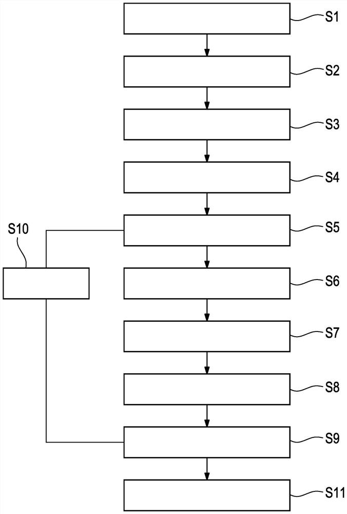 Method and control device for controlling a motor vehicle