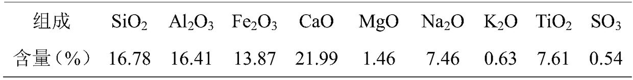 A kind of red mud granular soil remediation agent and preparation method thereof