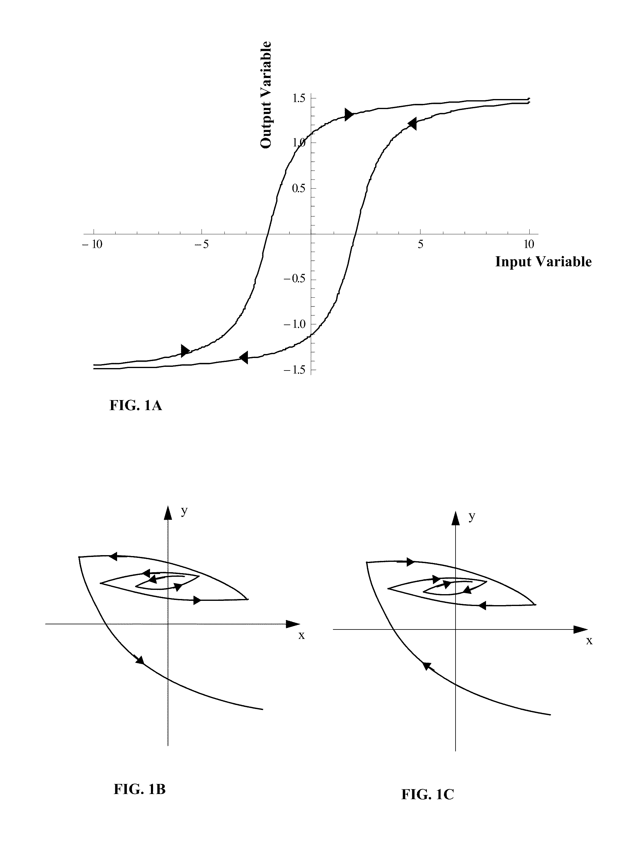 Advanced synthesized hysteresis for signal processing, controllers, music, and computer simulations in physics, engineering, and economics