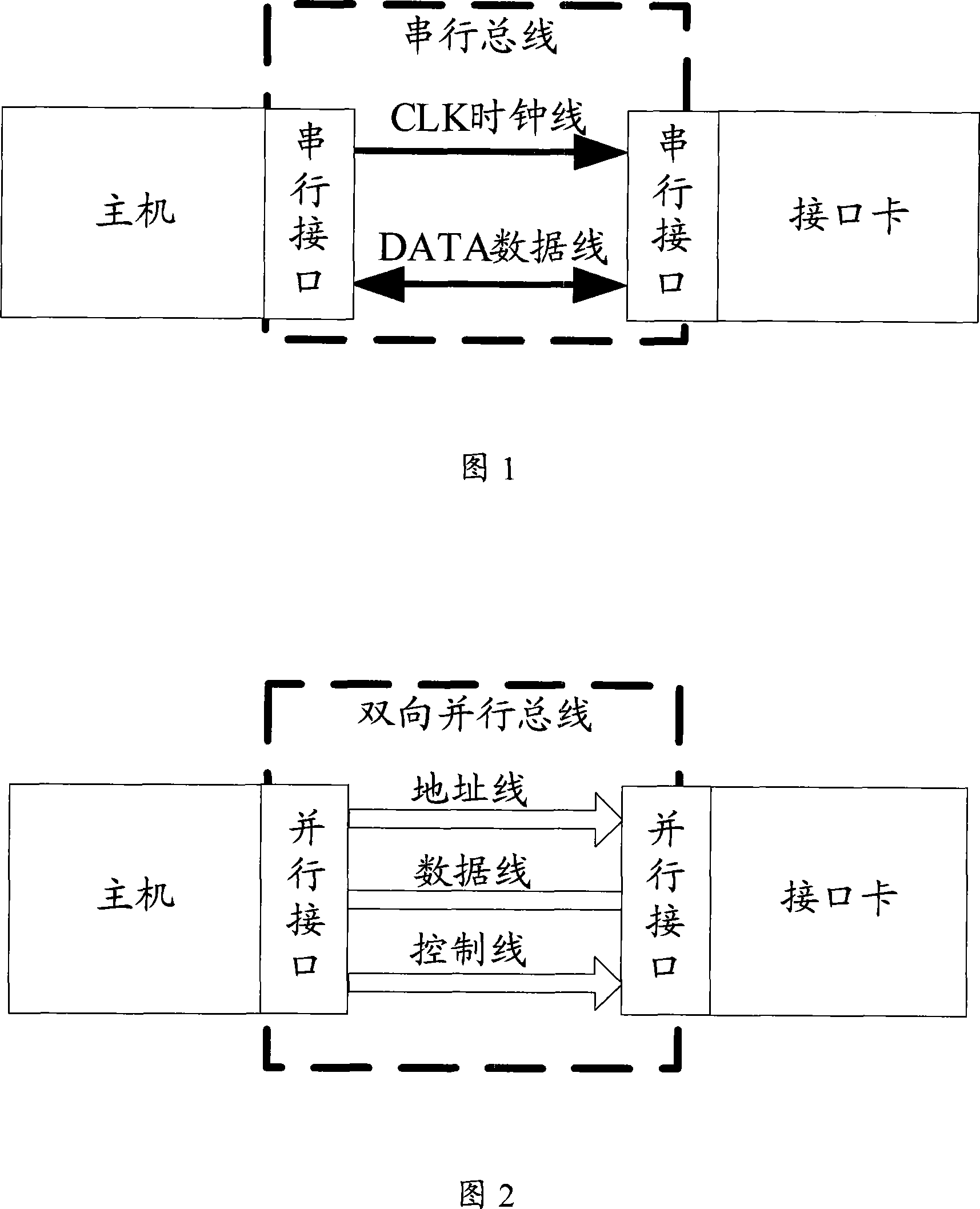 Control method and device between master-salve module