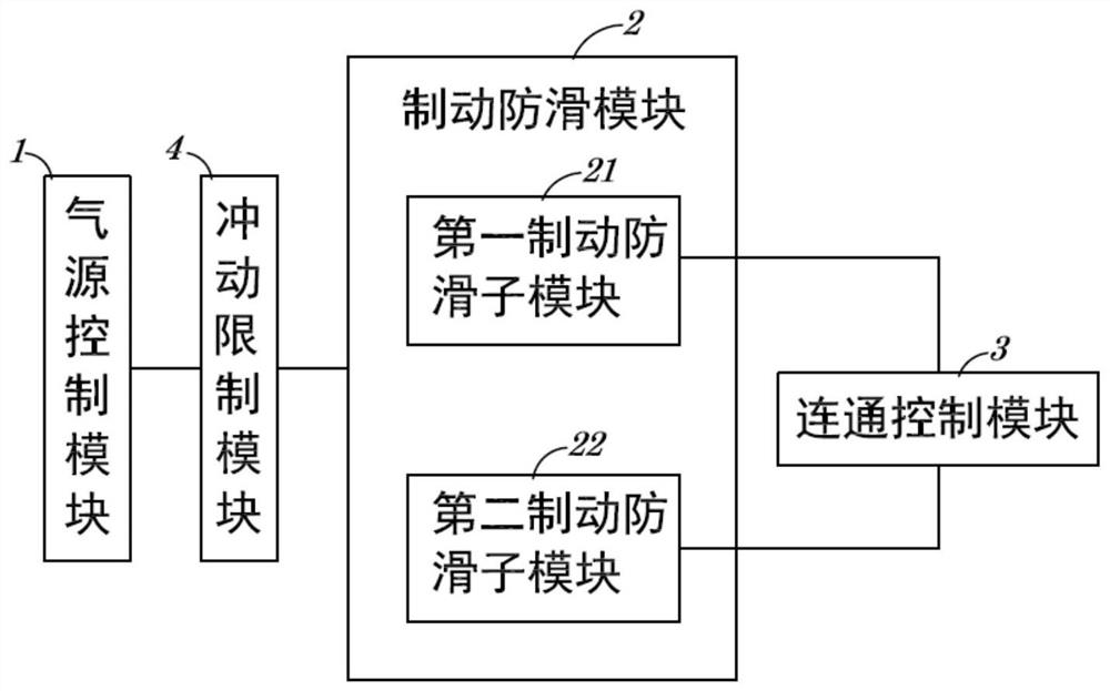 An integrated braking system