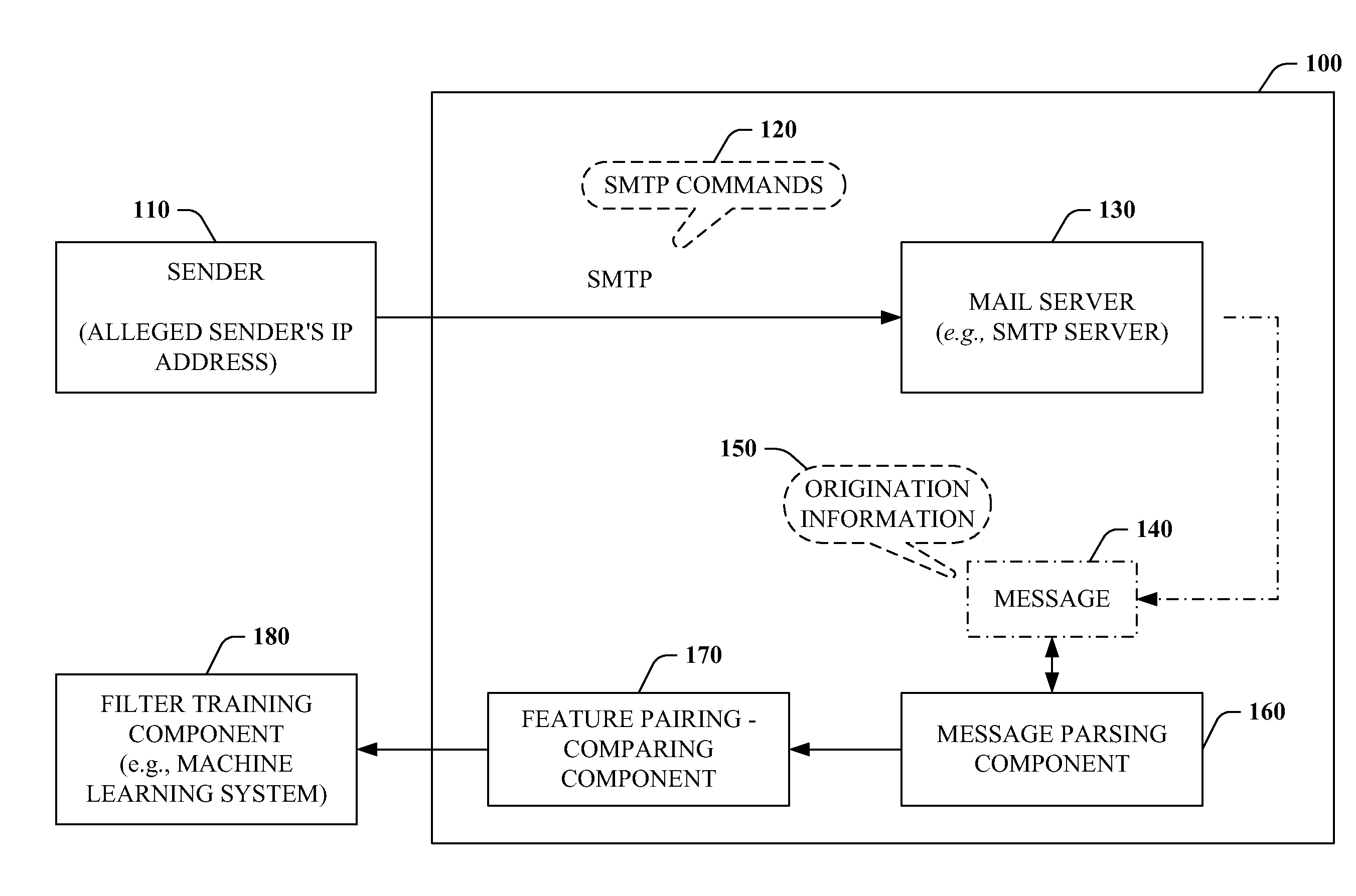 Advanced Spam Detection Techniques