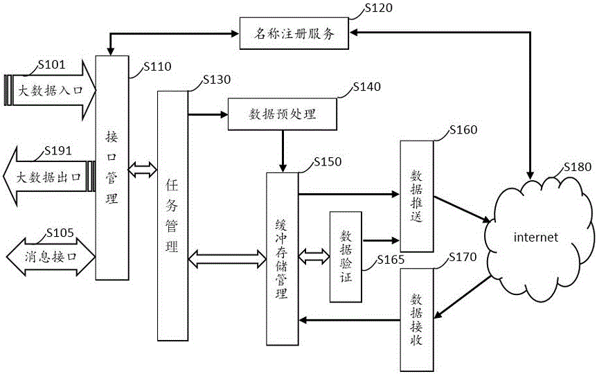 Multi-relay internet big data pushing method and system