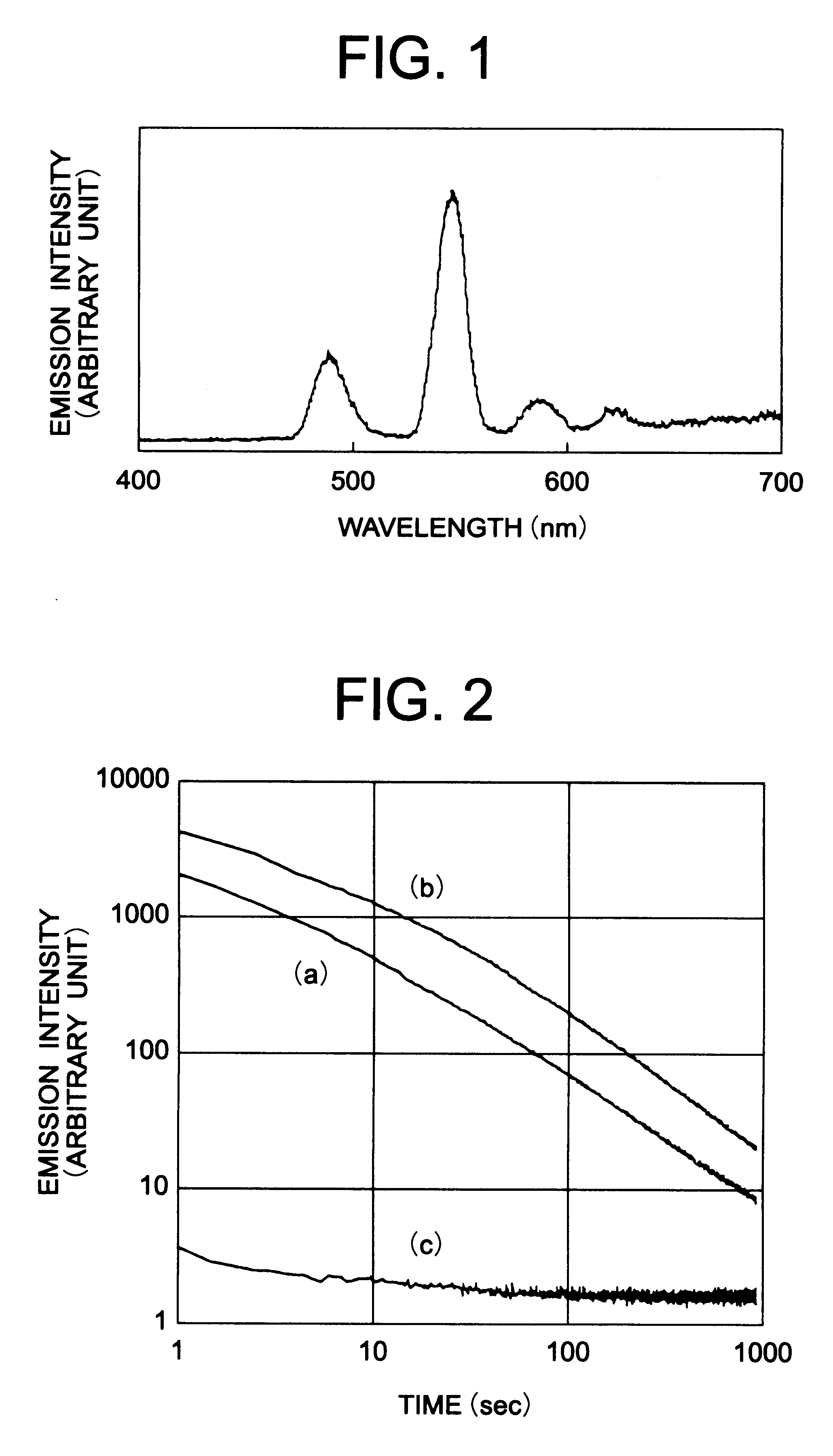 Oxide glass showing long afterglow and accelerated phosphorescence