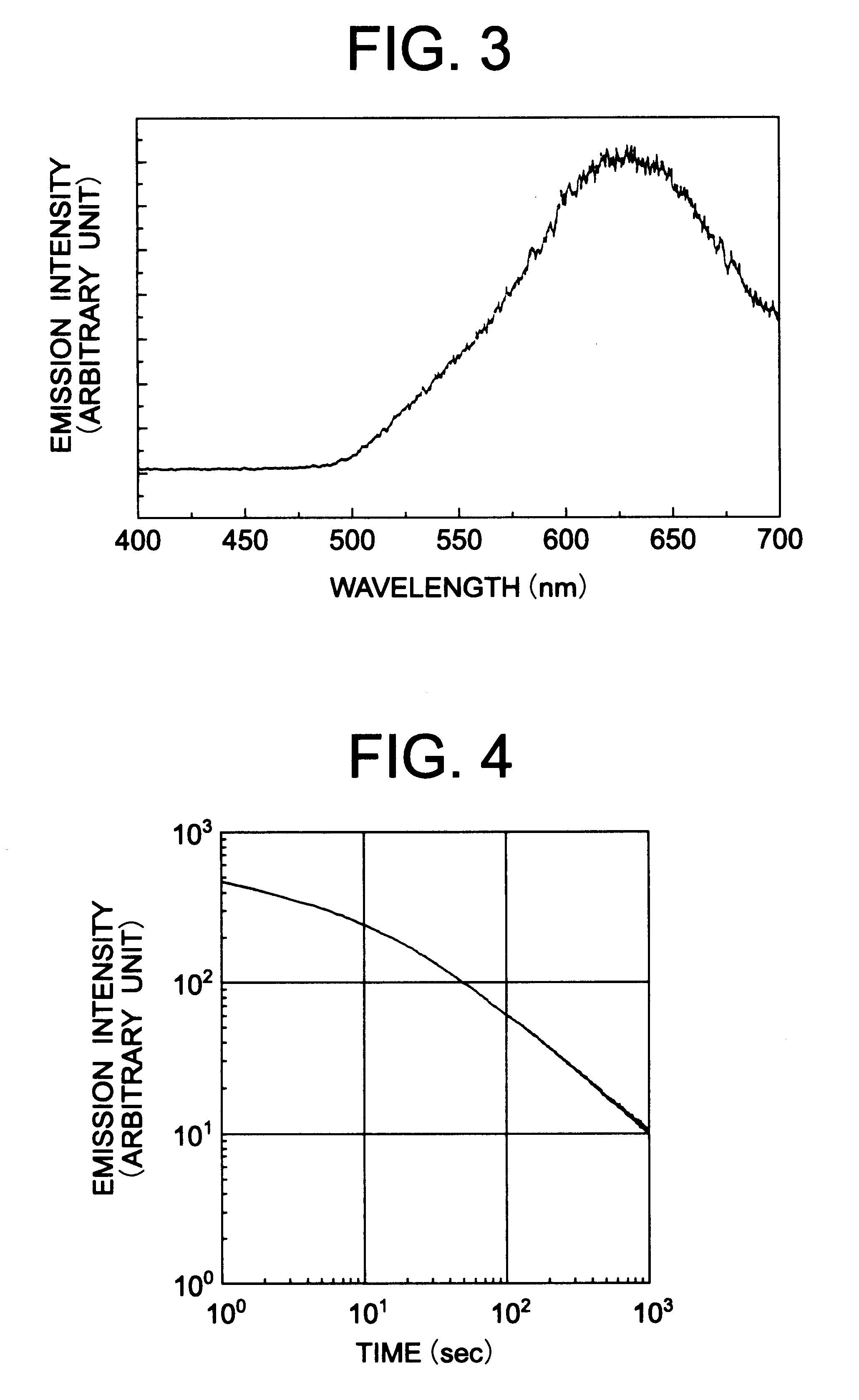 Oxide glass showing long afterglow and accelerated phosphorescence