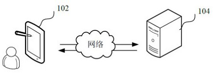 Face verification method and device, computer equipment and storage medium