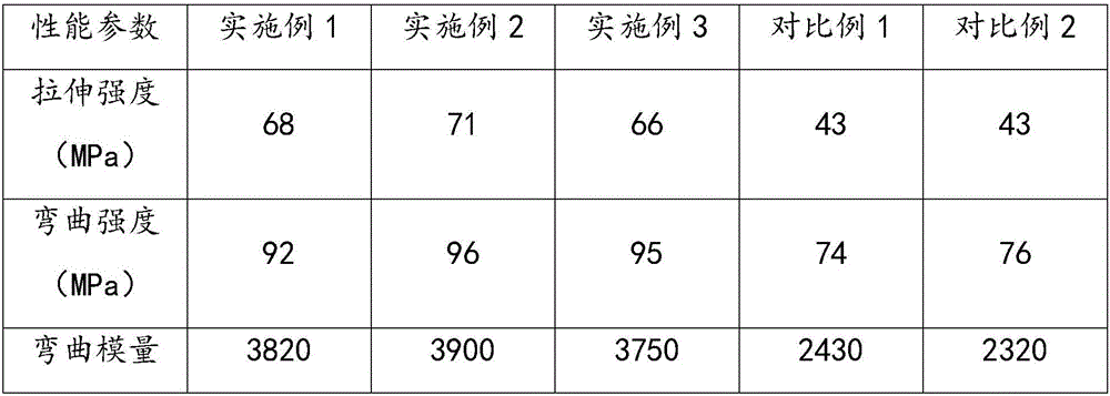 PP-PE alloy and preparation method thereof