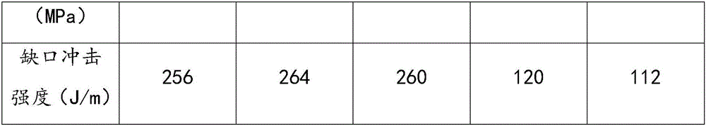 PP-PE alloy and preparation method thereof