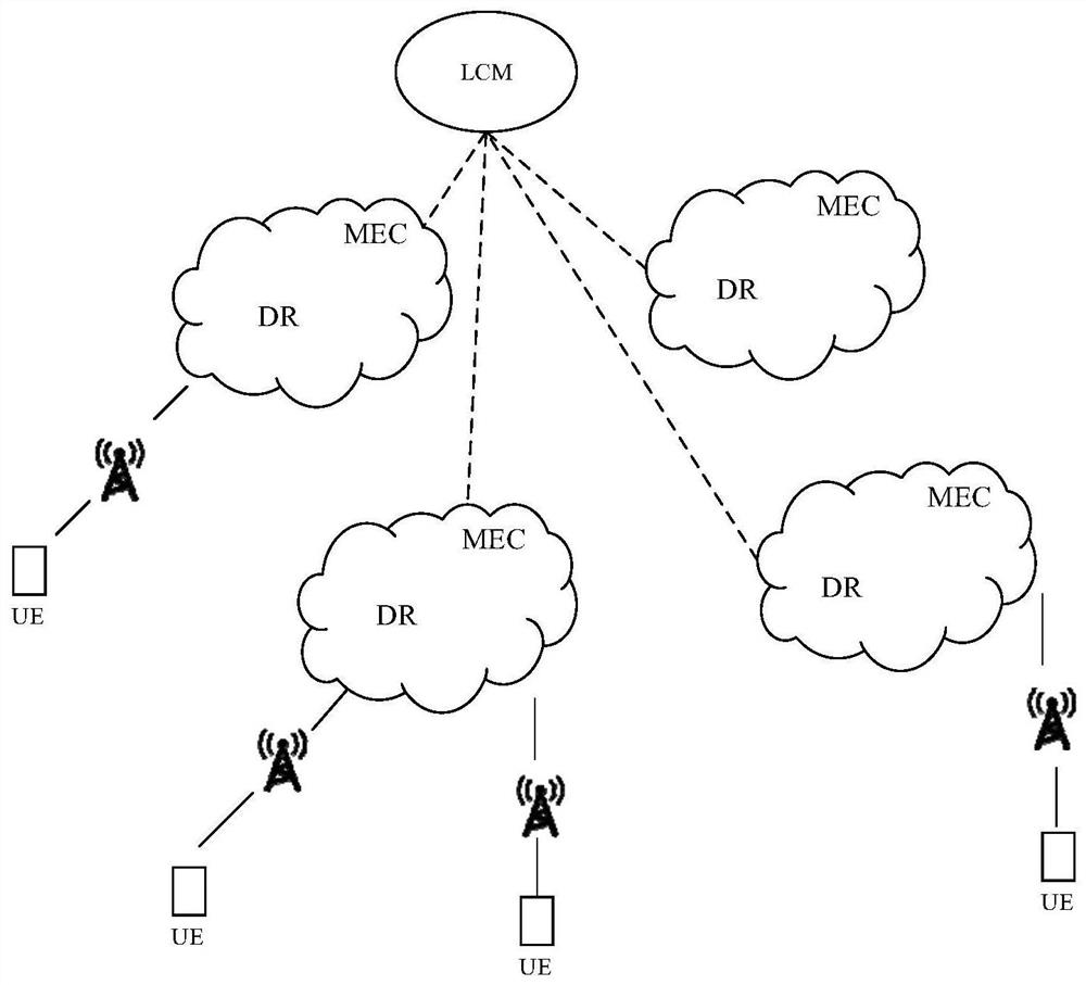 Mutual authentication method and device