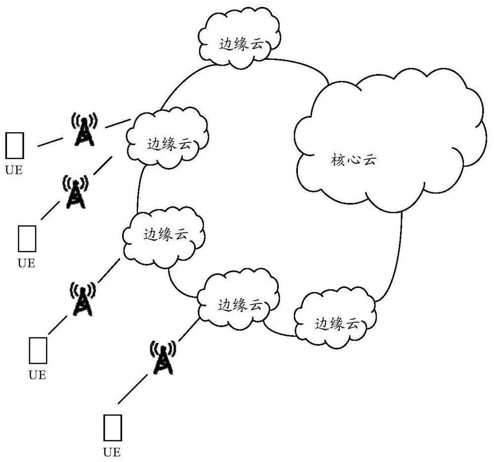 Mutual authentication method and device