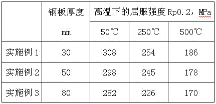 Heat-resistant pressure vessel steel plate for furnace shell and manufacturing method thereof