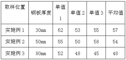 Heat-resistant pressure vessel steel plate for furnace shell and manufacturing method thereof