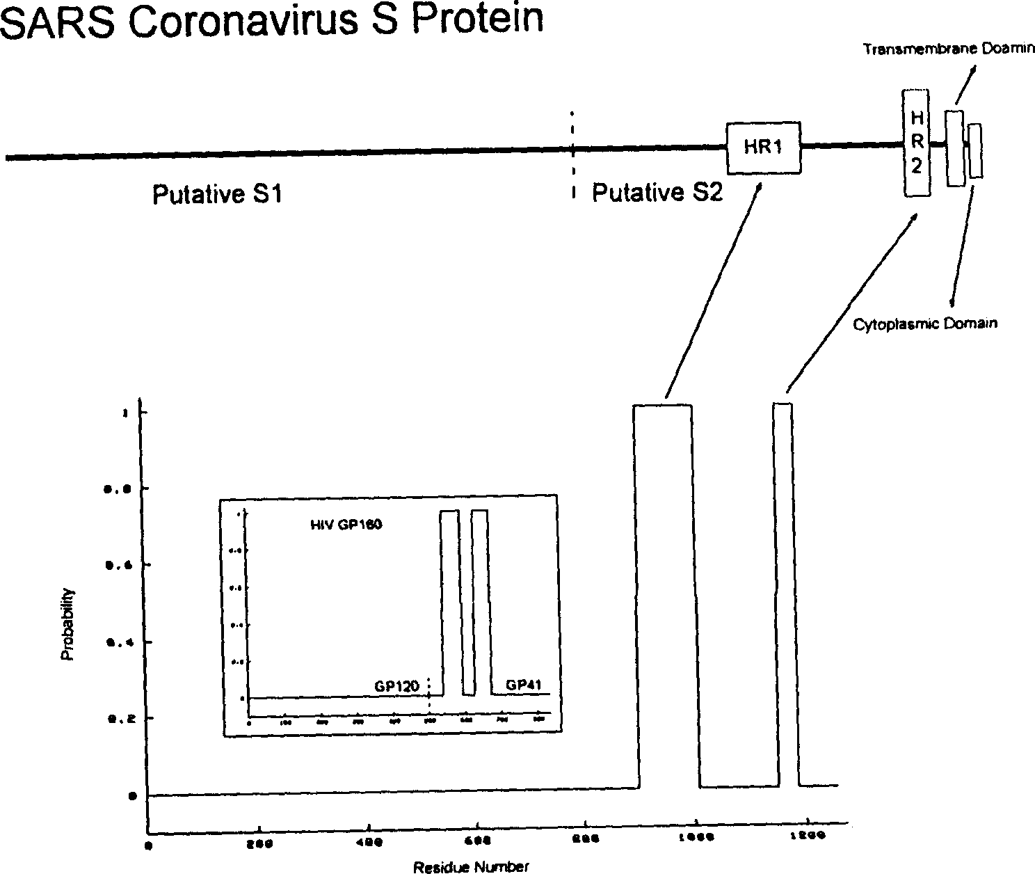 Polypeptide medicine for inhibiting SARS coronavirus, and derivatives and use thereof