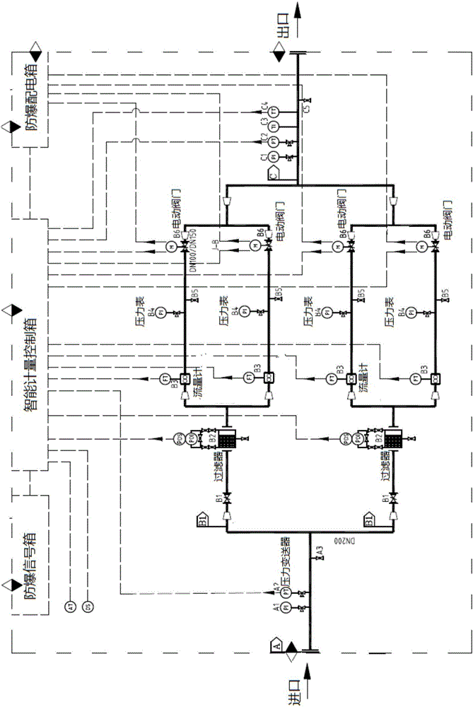 Intelligent metering pry and metering method thereof