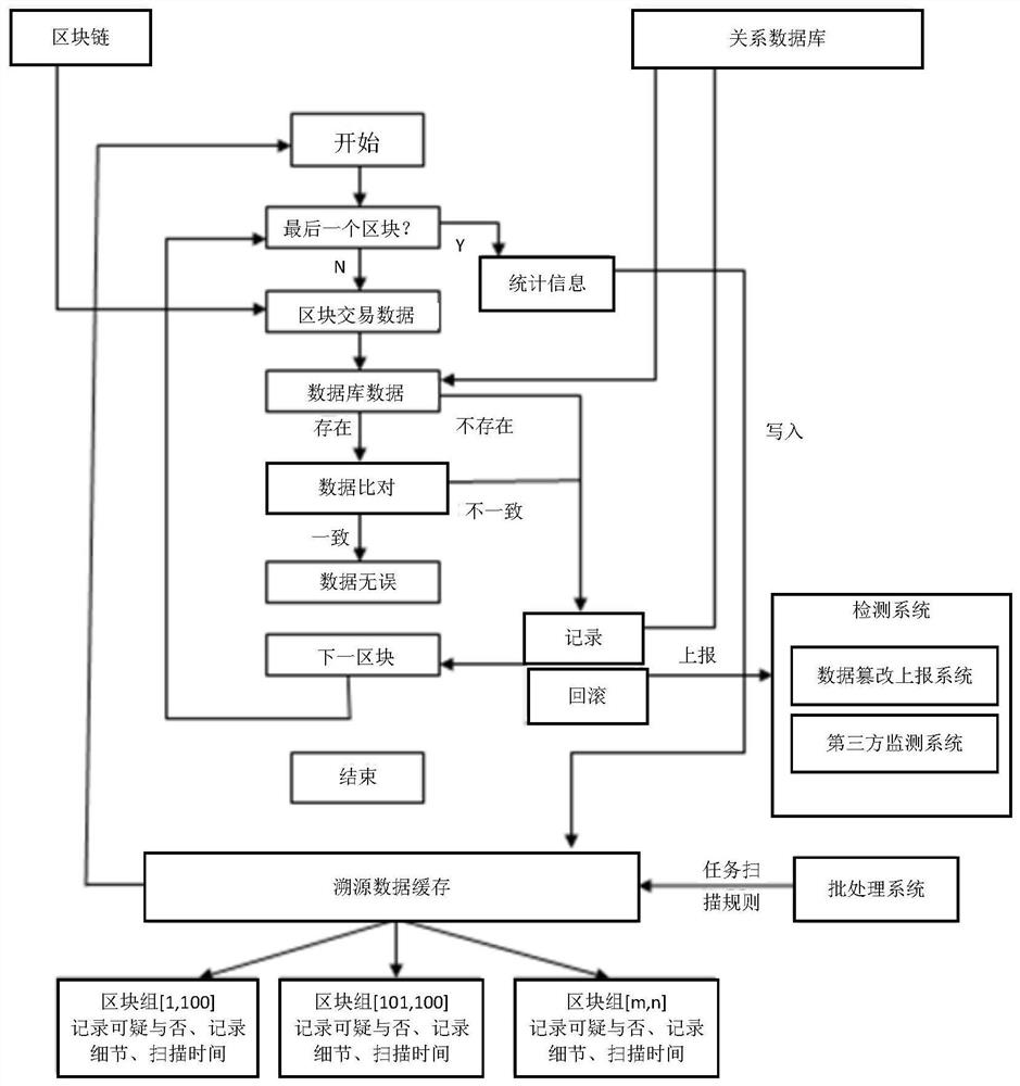 Tea Credible Traceability System Based on Decentralization and Centralization Collaboration