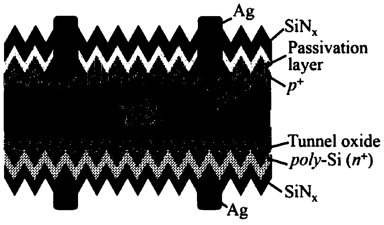 Laser boron doped selective emitter TOPCon structure cell and preparation method thereof