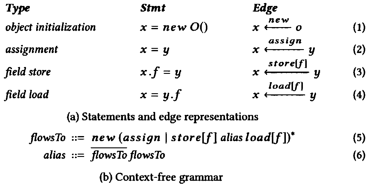 A static detection method for state-related defects in a large-scale system