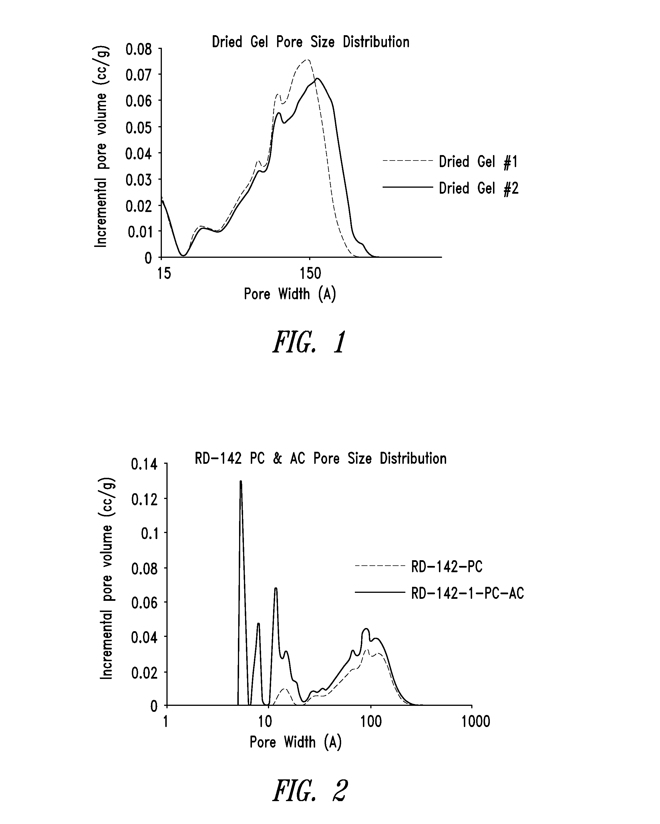 Carbon materials comprising enhanced electrochemical properties