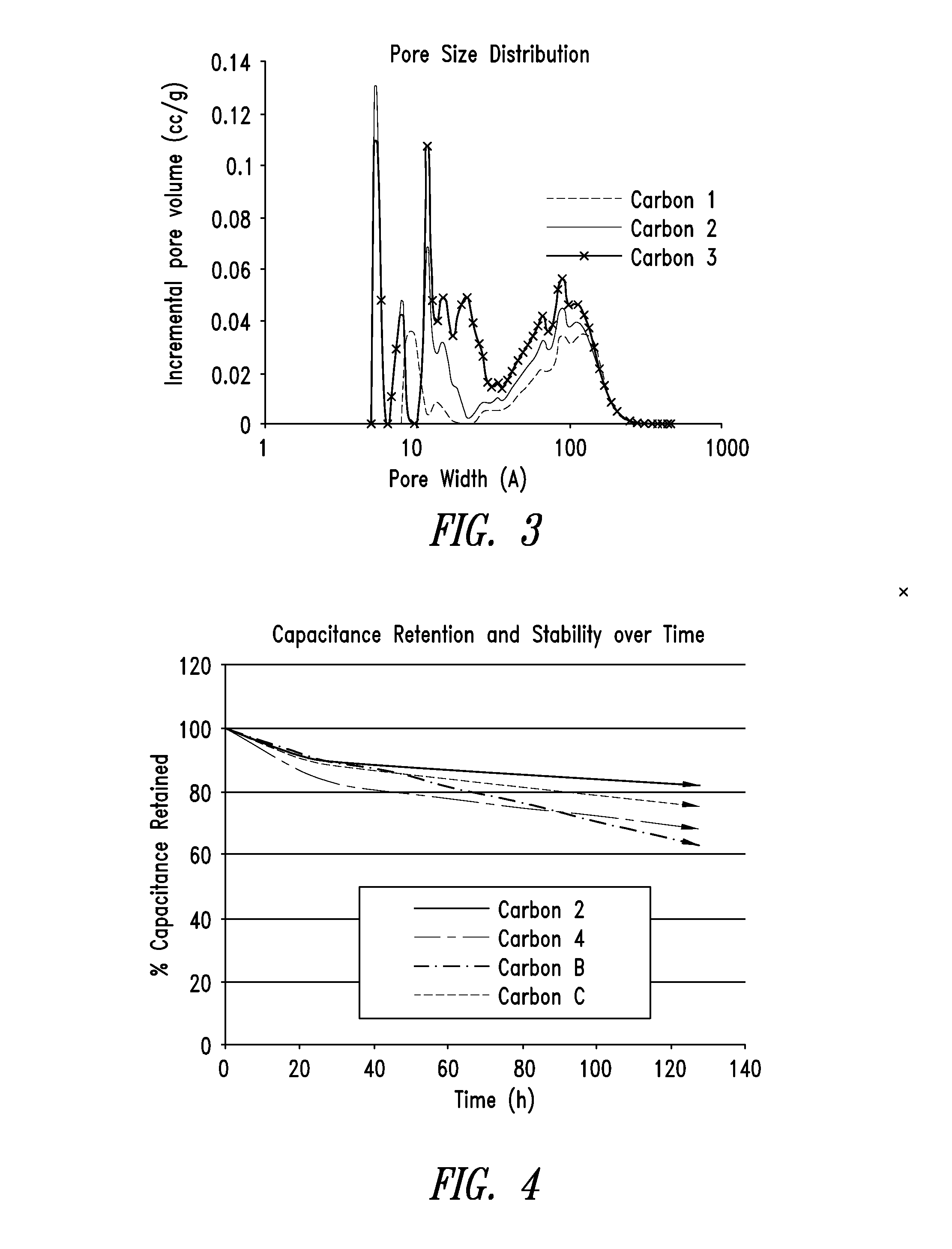 Carbon materials comprising enhanced electrochemical properties