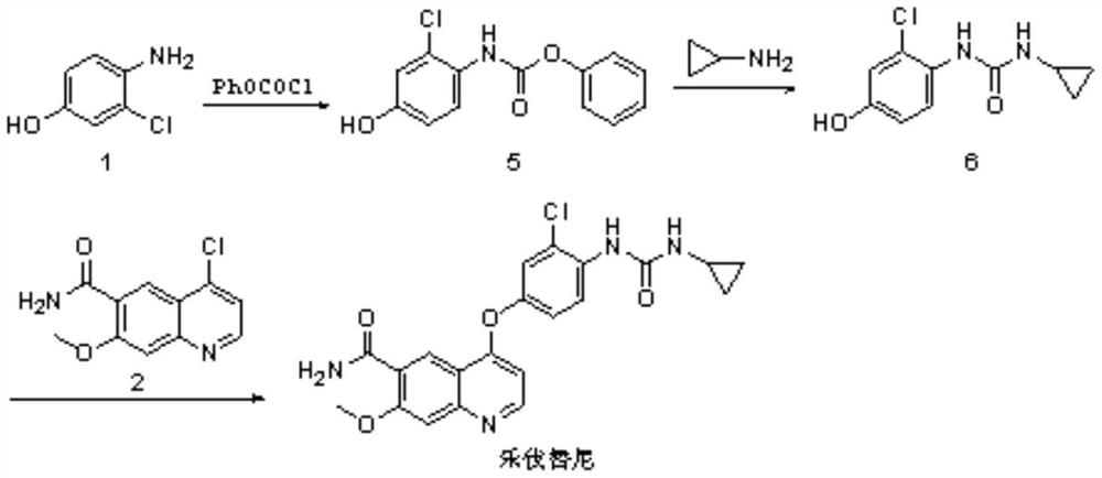 Synthesis method of lenvatinib