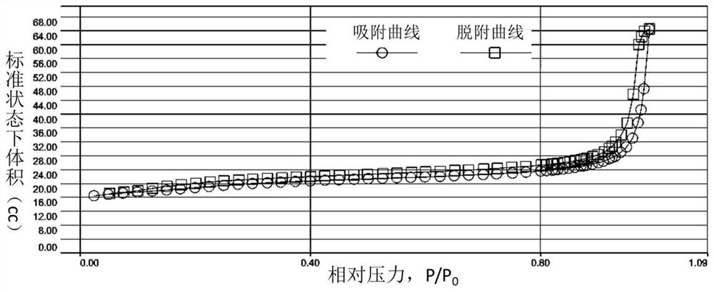 Method for preparing organic diamine from organic amide and device thereof