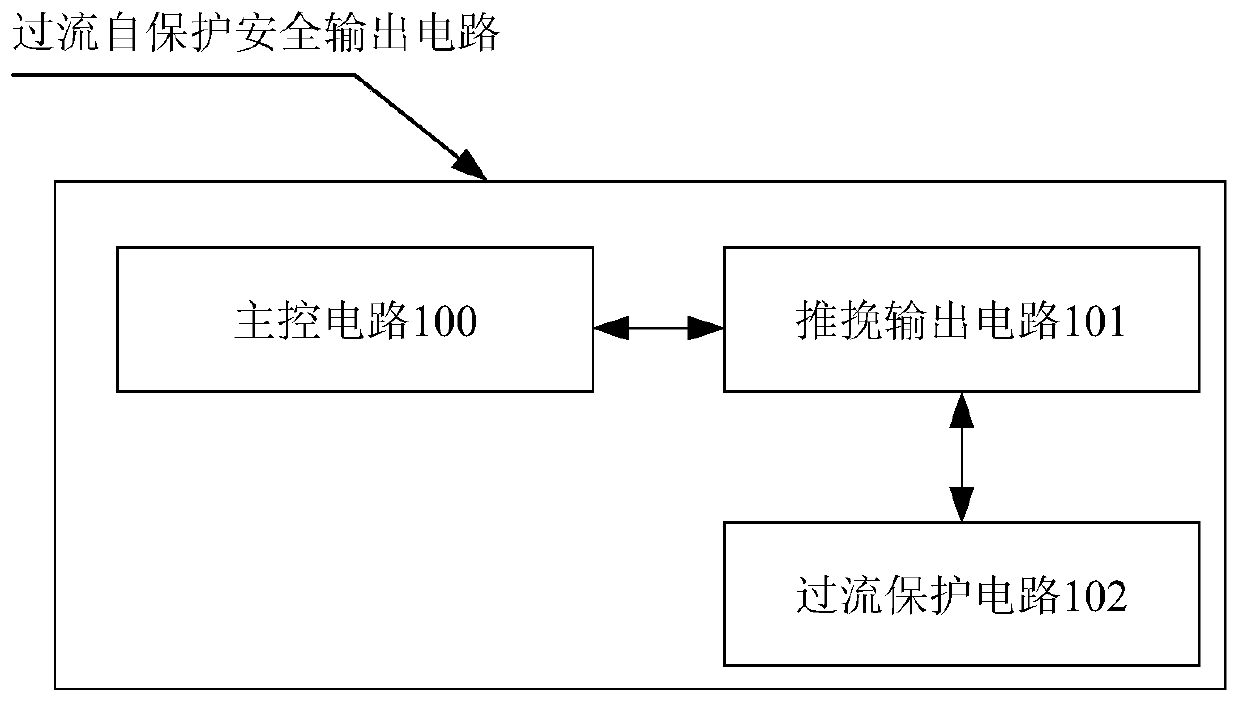 Overcurrent self-protection safety output circuit and its application method, laser radar