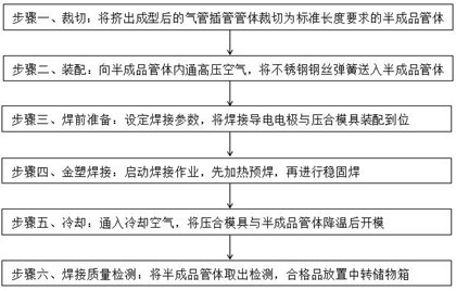 A manufacturing process of gold-plastic welded steel wire reinforced endotracheal intubation tube