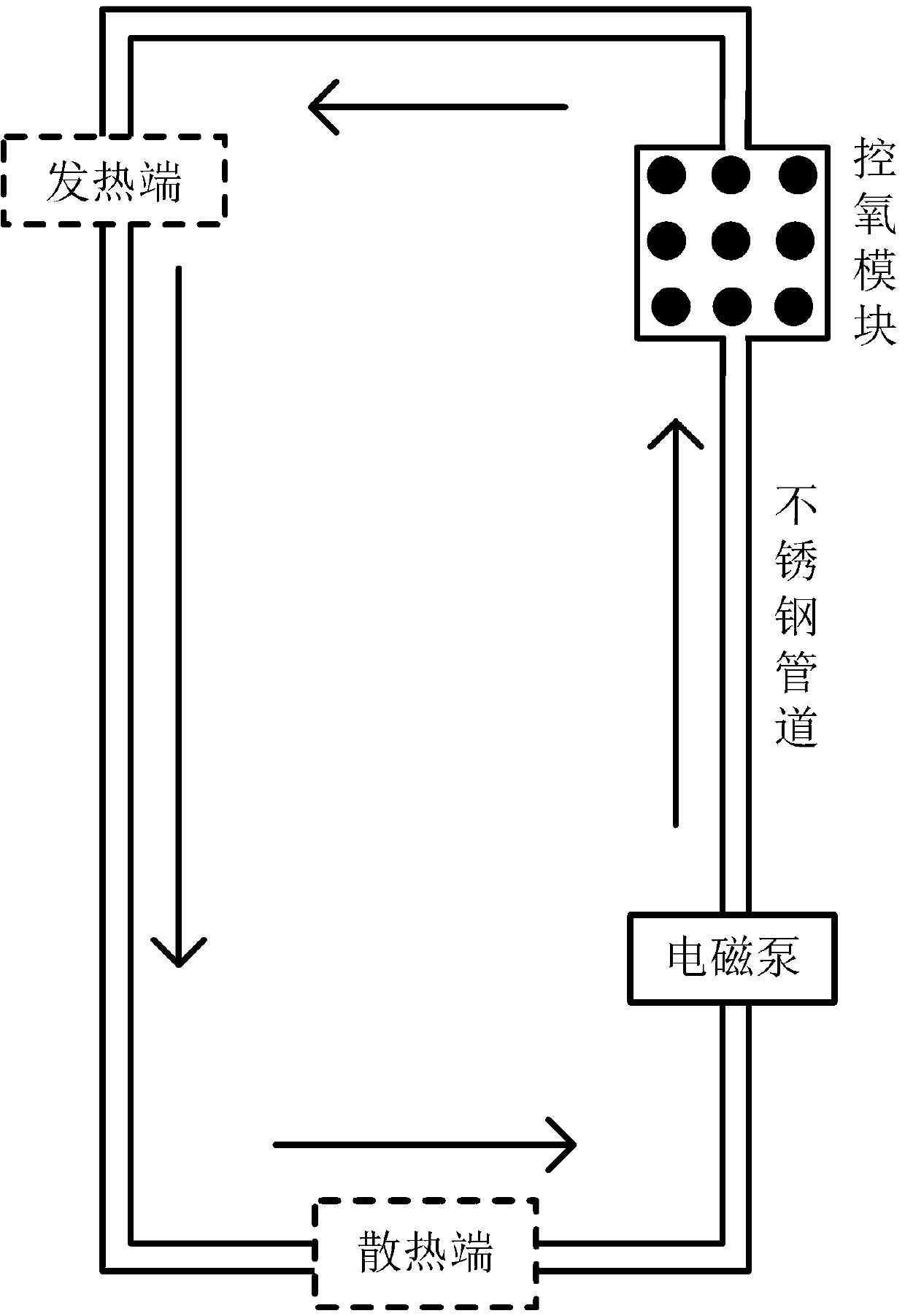 Oxygen-control type pipeline-corrosion-resistant liquid metal for 40-80 DEG c of electronic chip and process thereof.