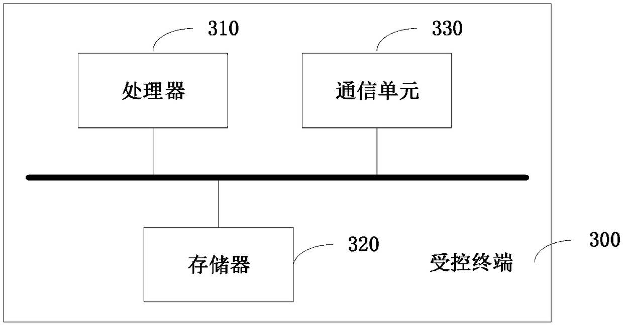 Hair style recommendation method and device based on big data, terminal and storage medium