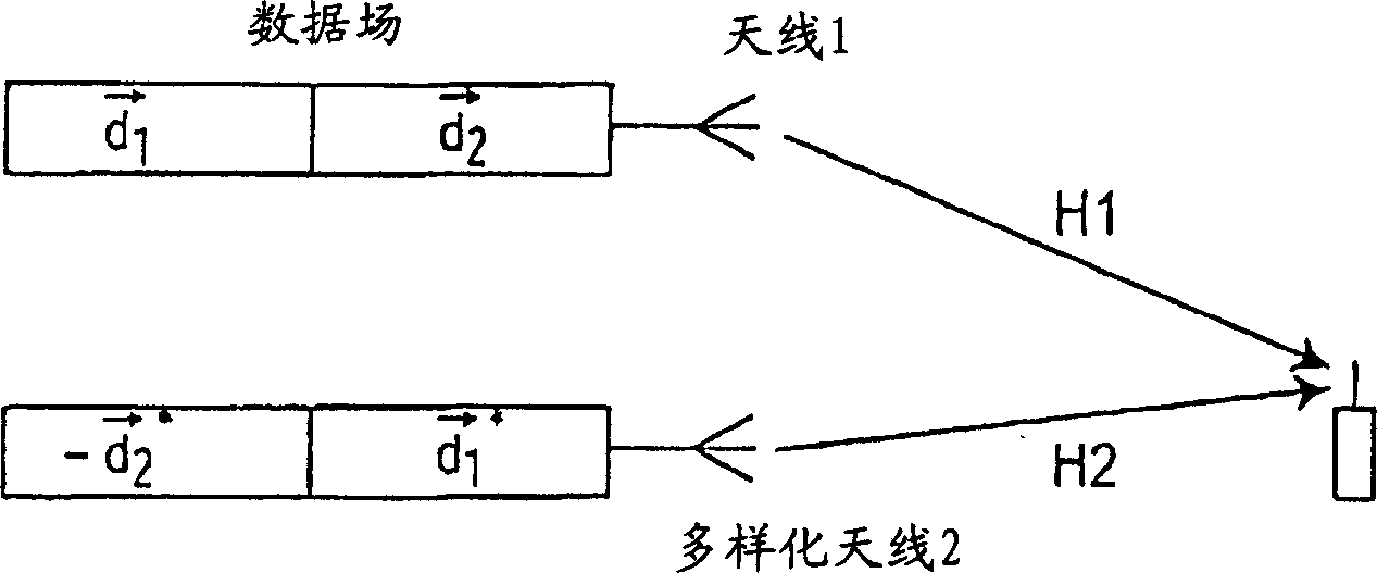 Simplified block linear equalizer with block space time transmit diverstiy