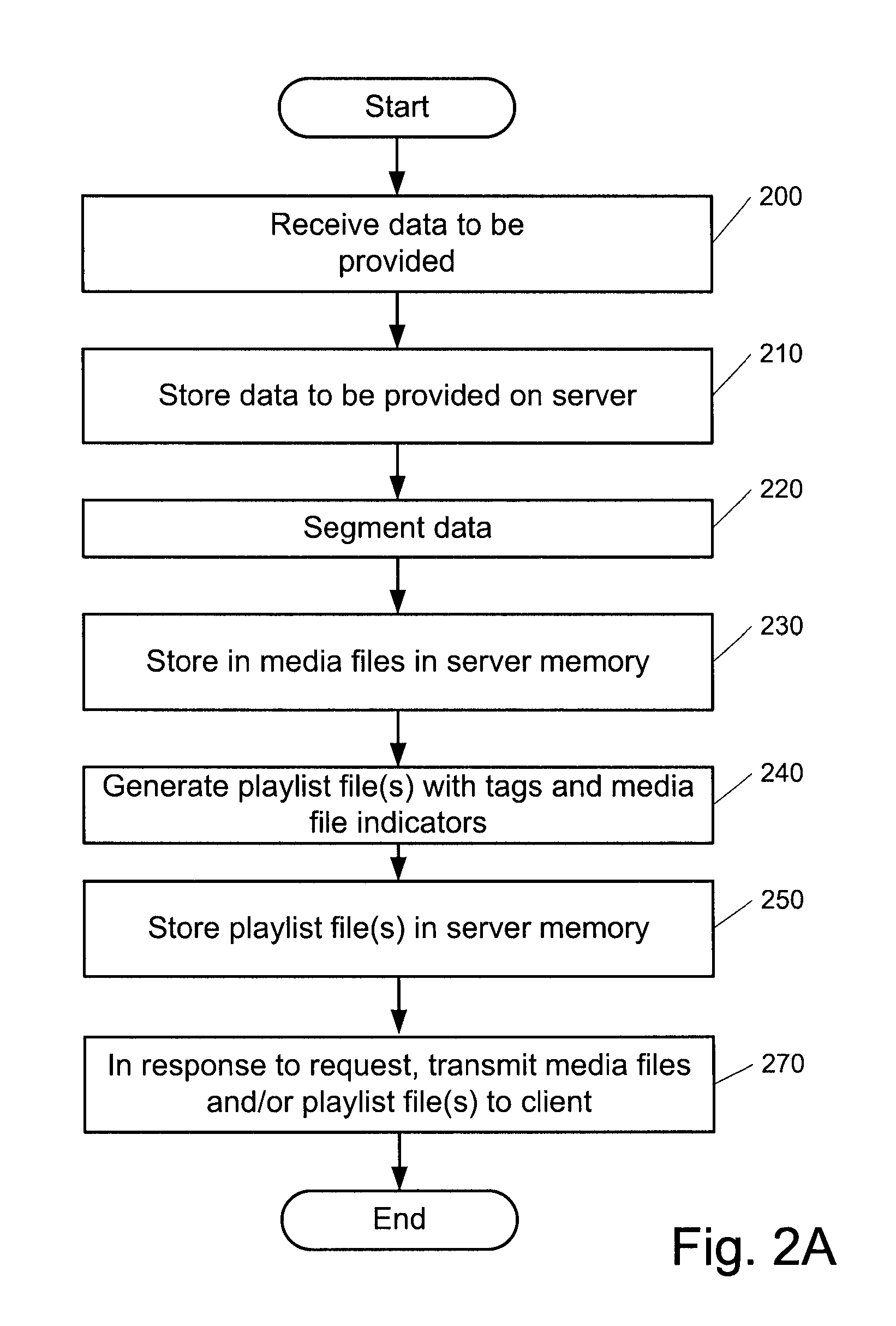 Real-time or near real-time streaming