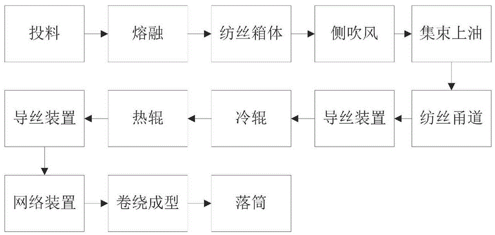 Production method of fine-denier porous super-bright trilobal nylon 6 filament