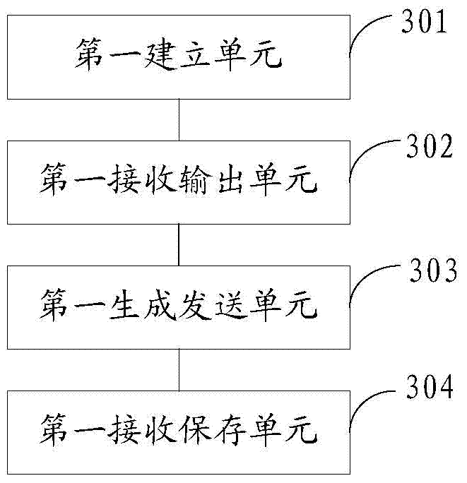 Game downloading method and device for non-intelligent set top box