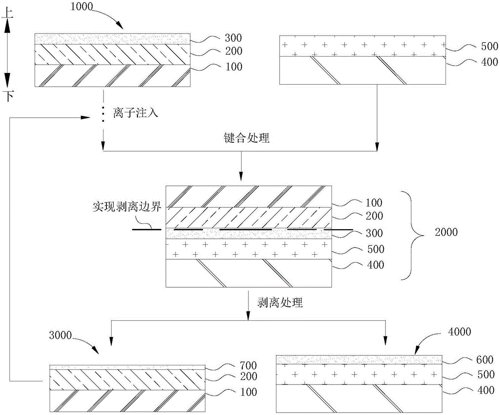 GeOI (Ge-on-insulator) structure and preparation method