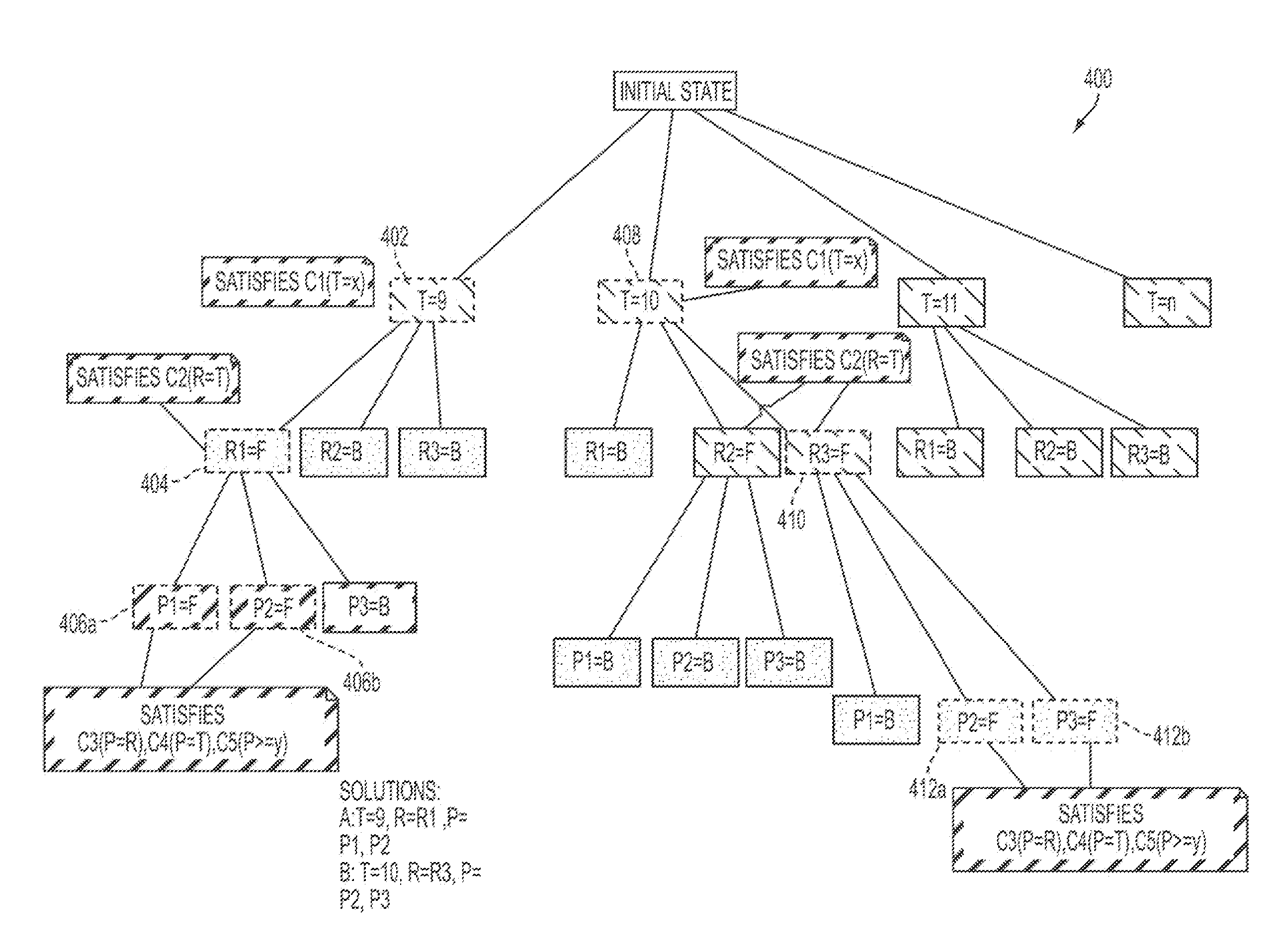 Method and system for scheduling a meeting