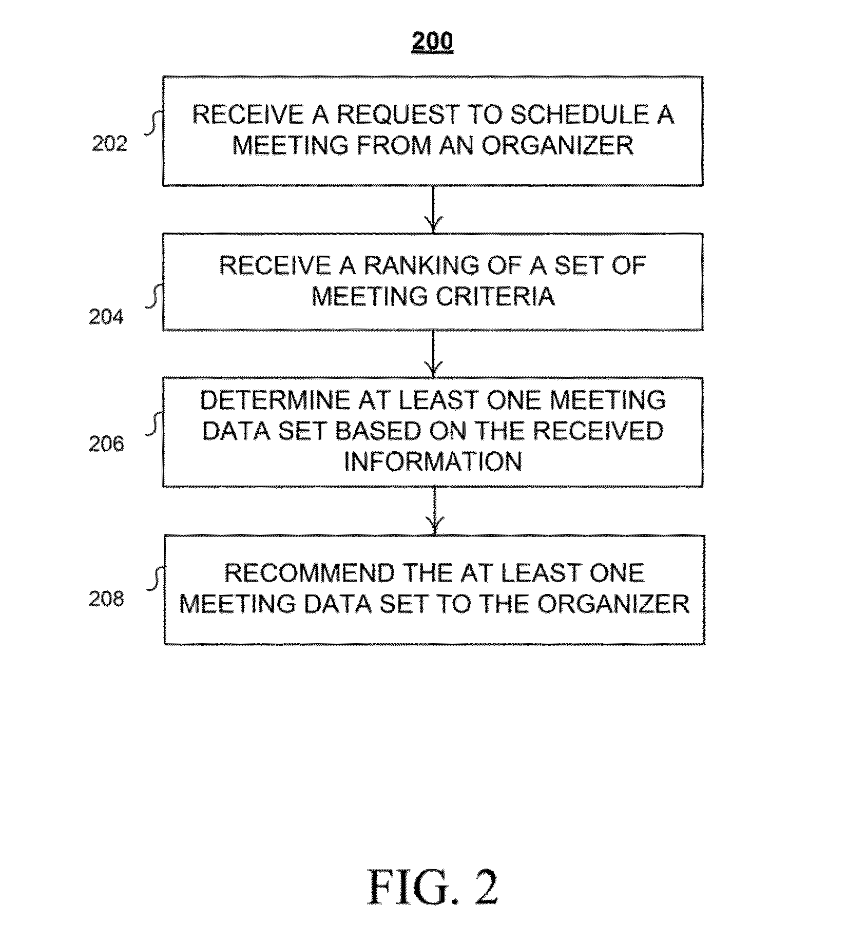 Method and system for scheduling a meeting