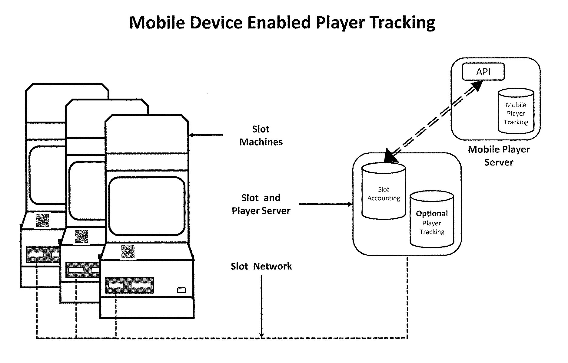 Use of mobile device as a direct input/output device for a player tracking system for gaming machines