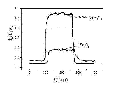 Preparation method and application of carbon-doped mesoporous metal oxide acetone sensor