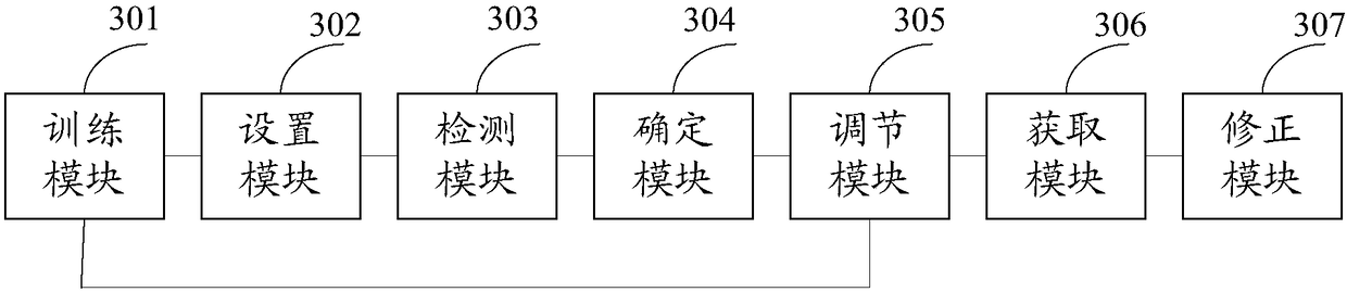 Adjusting method and device used for automobile cab