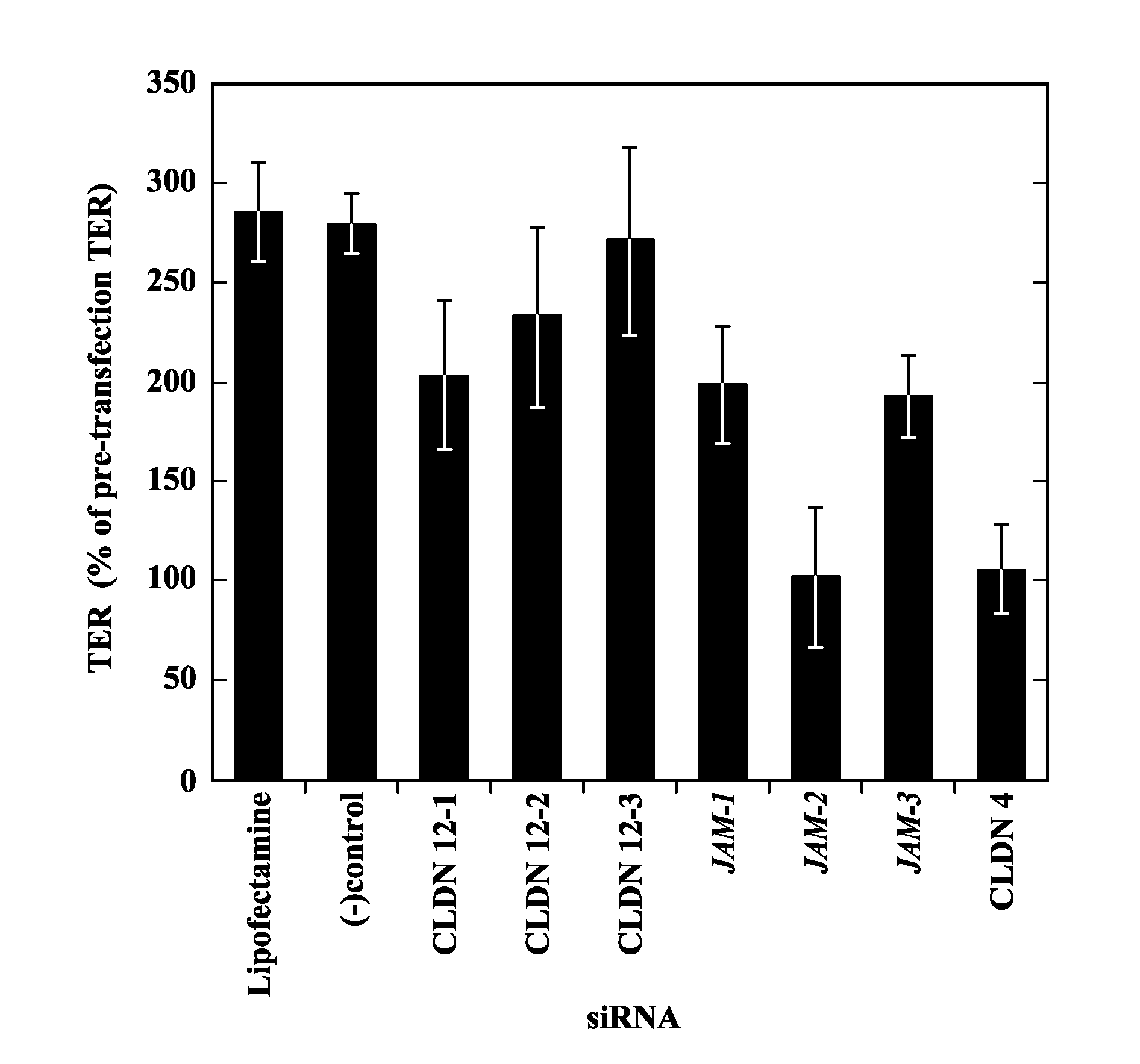 Method for opening tight junctions