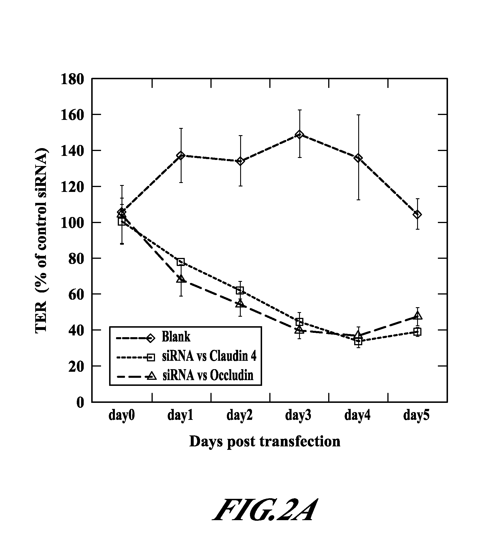 Method for opening tight junctions