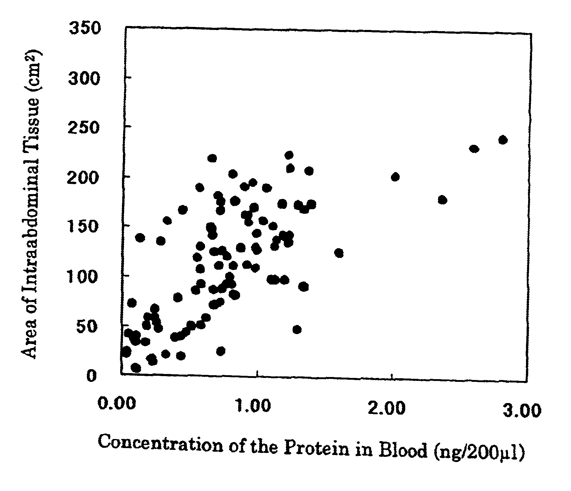 Method for analyzing the amount of intraabdominal adipose tissue