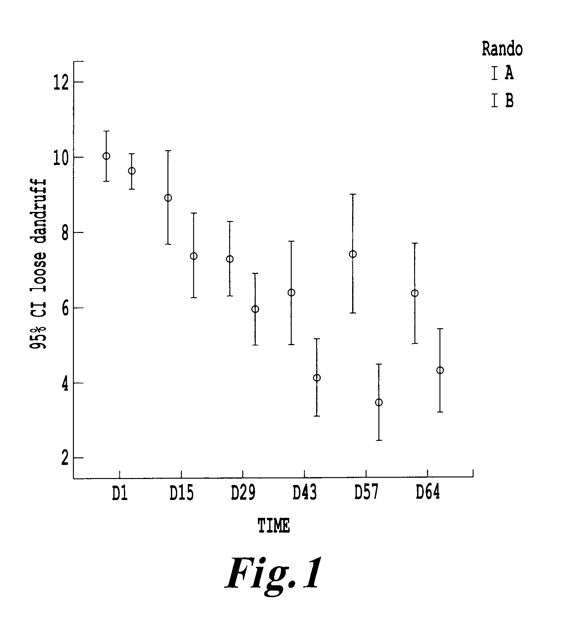 Cosmetic use of microorganism(s) for the treatment of scalp disorders