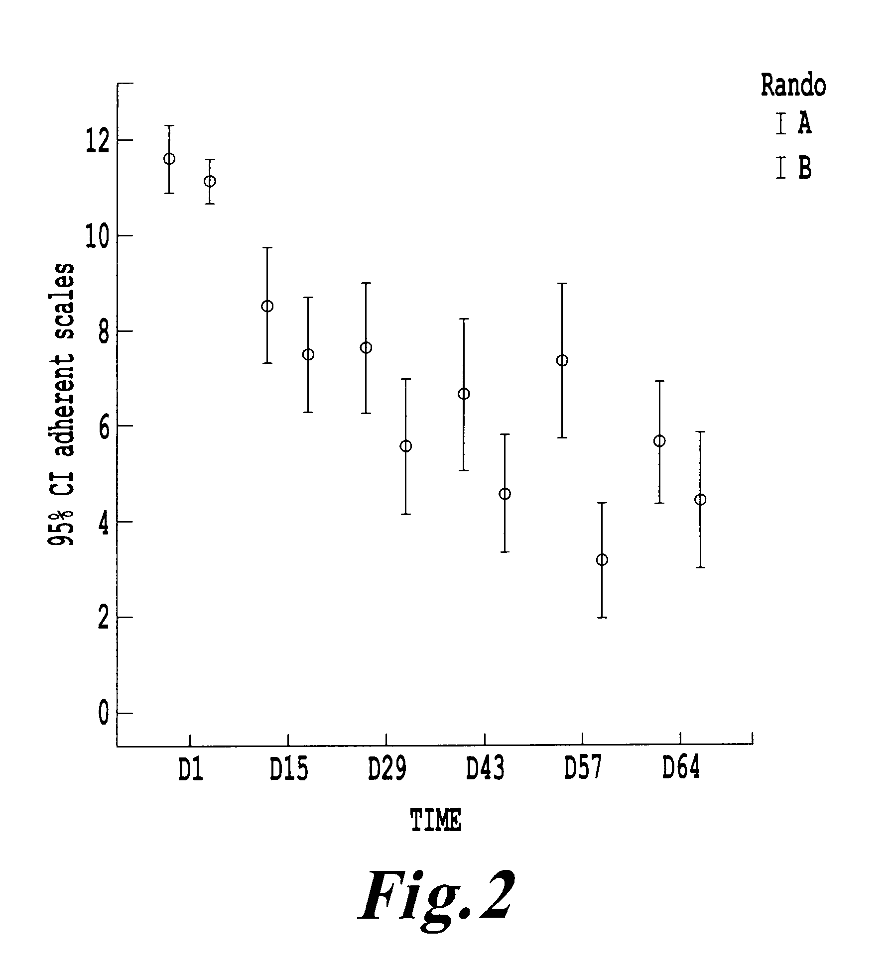 Cosmetic use of microorganism(s) for the treatment of scalp disorders