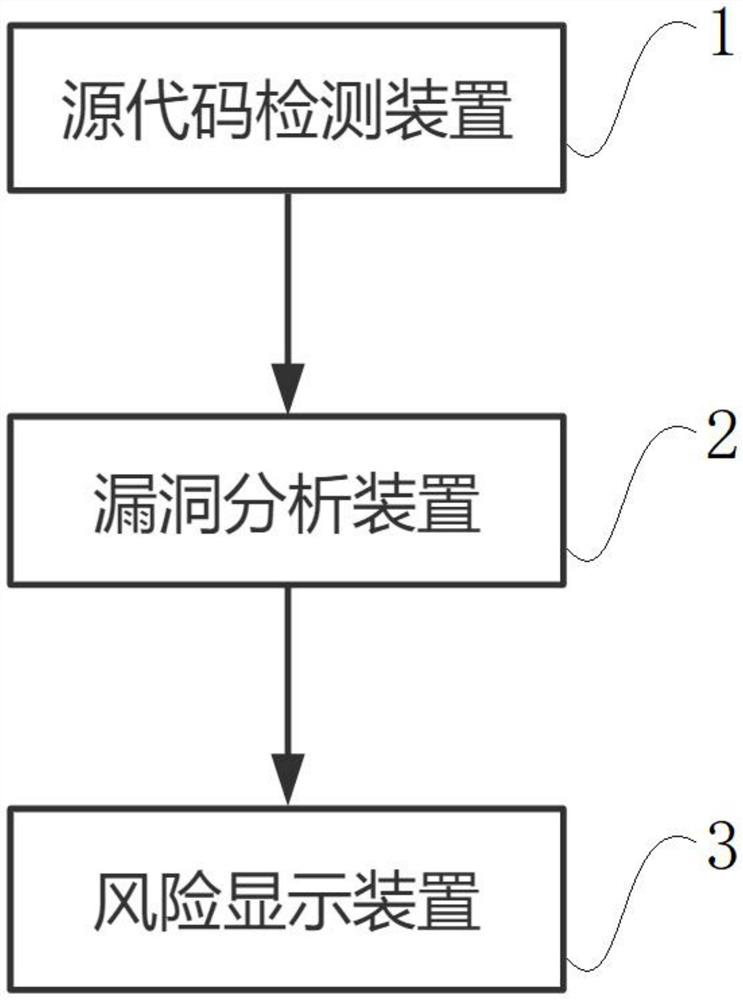 Vulnerability analysis method and device for source code package, terminal and storage medium