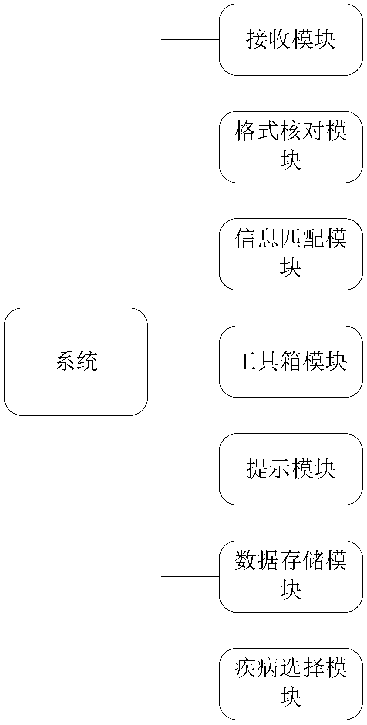 Multi-form medical image data labeling method and system