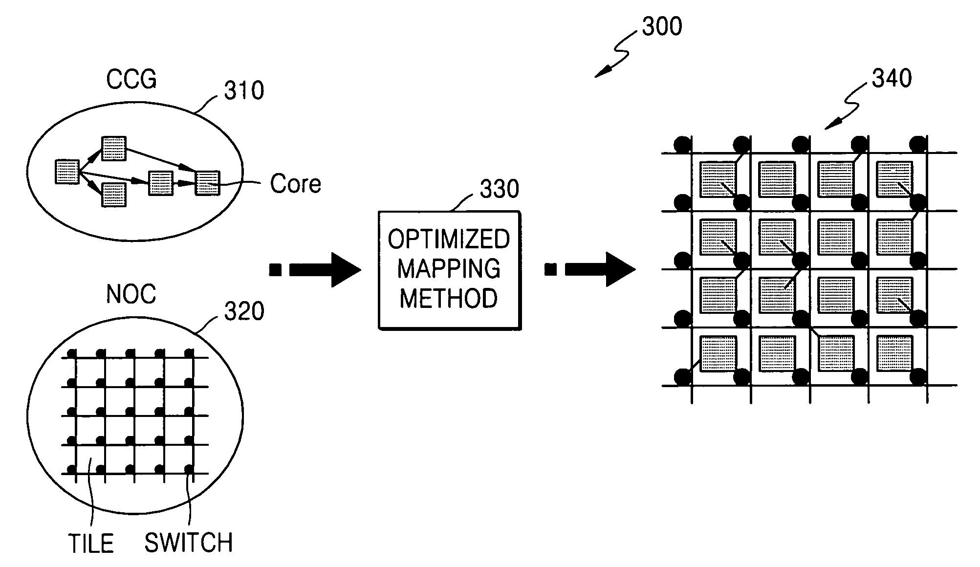 Method of creating core-tile-switch mapping architecture in on-chip bus and computer-readable medium for recording the method