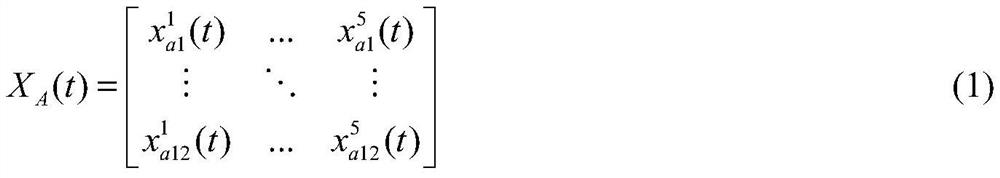 Chemical laboratory risk early warning method based on discrete Hopfield neural network