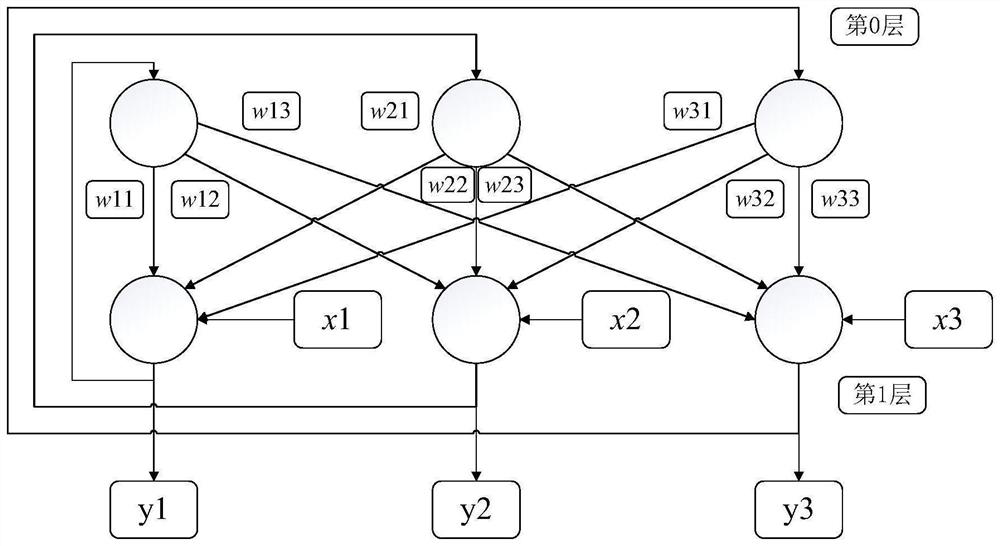 Chemical laboratory risk early warning method based on discrete Hopfield neural network