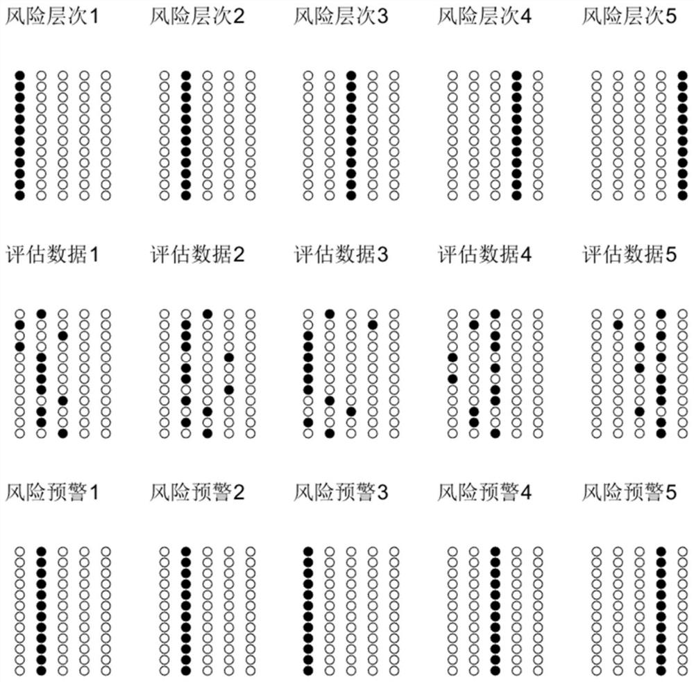 Chemical laboratory risk early warning method based on discrete Hopfield neural network